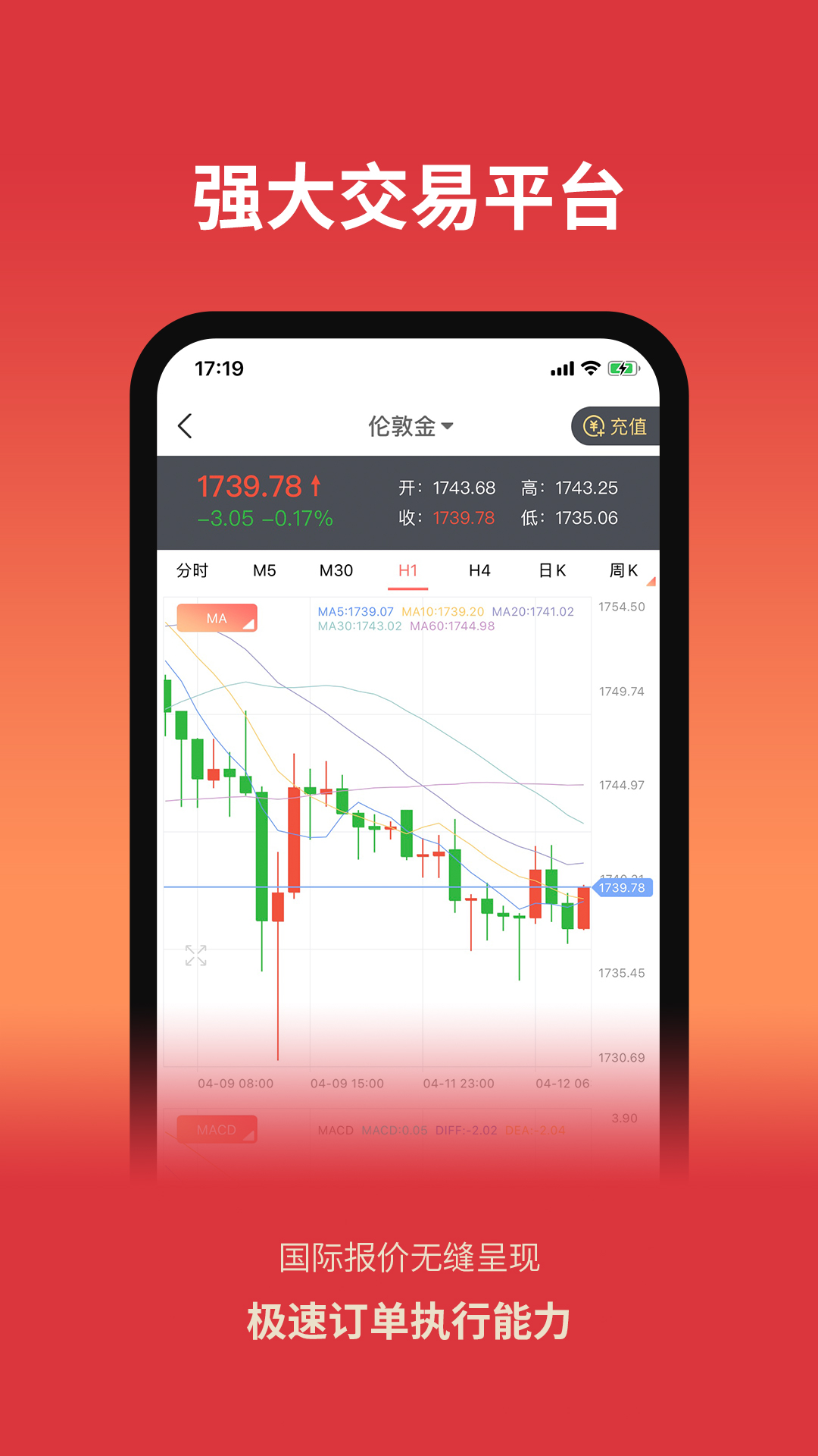黄金看盘软件安卓下载