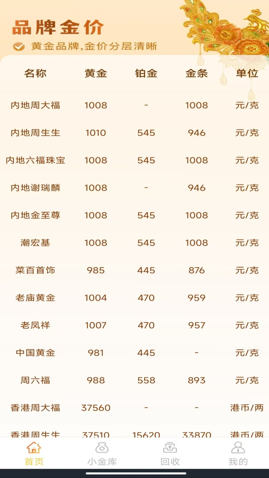 金价查询管家软件下载安装